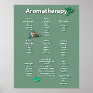 Poster av Moss Grönt Aromatreatment Chart