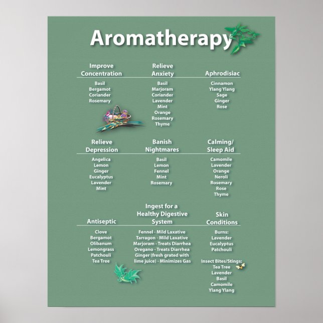 Poster av Moss Grönt Aromatreatment Chart (Framsidan)