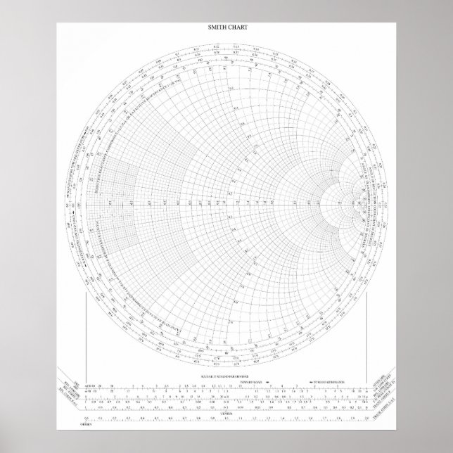Poster av radiofrekvensteknik för Smith Chart (Framsidan)