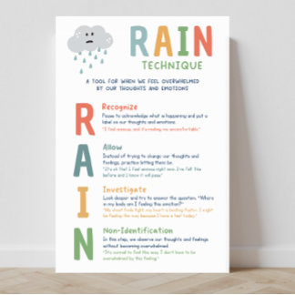 POSTER av RAIN Technique Mindset Classroom