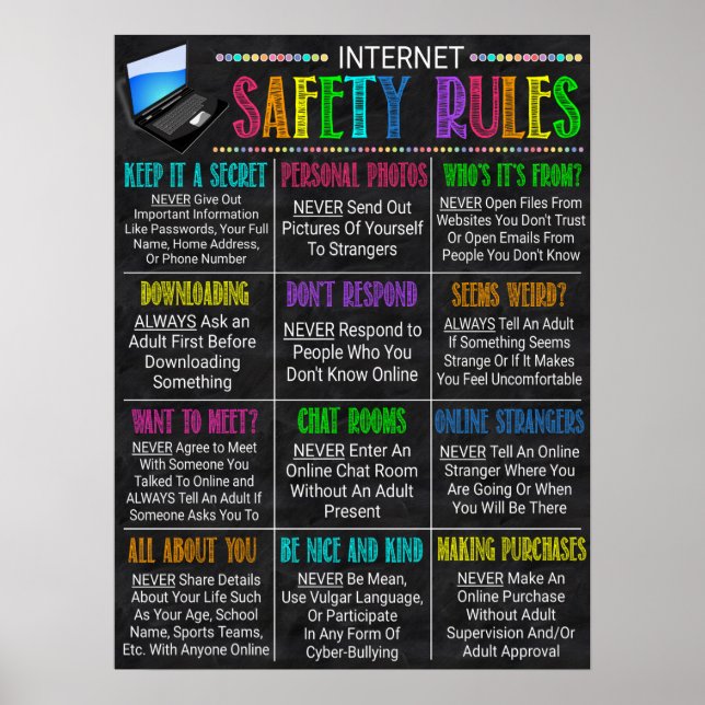 Poster av Regler-klassrum för Internet Safety (Framsidan)