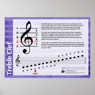 Poster av treble Clef