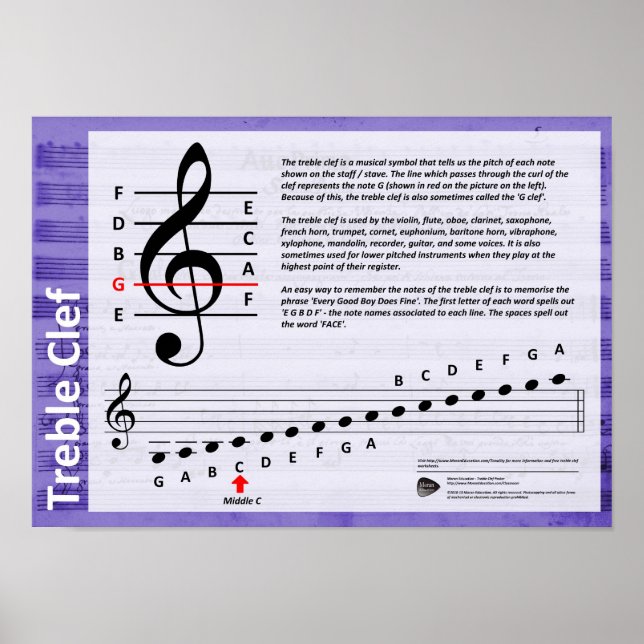 Poster av treble Clef (Framsidan)