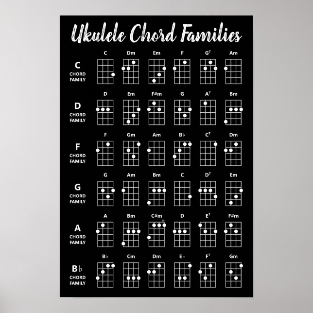 Poster av Ukulele Chord Families Reference | Svart (Framsidan)