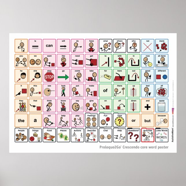 POSTER av US/UK Core Ord (Framsidan)