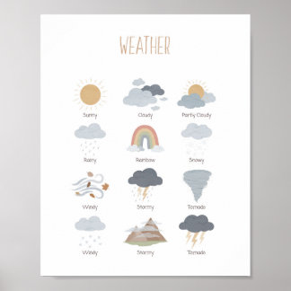 Poster av Weather Educroom Montessori