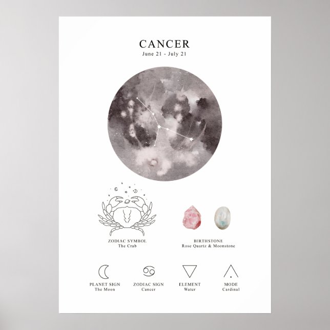 Poster cancerastrologiskt tecken (Framsidan)