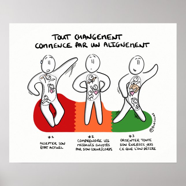 Poster "Changement commence par un alignement" (Framsidan)