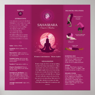 Poster diagram för balansering av krona Chakra - 8