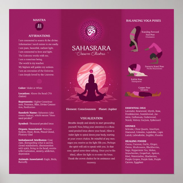 Poster diagram för balansering av krona Chakra - 8 (Framsidan)