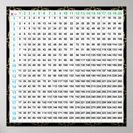 Poster diagram för multiplikation & division