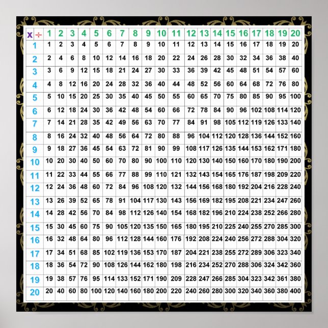 Poster diagram för multiplikation & division (Framsidan)