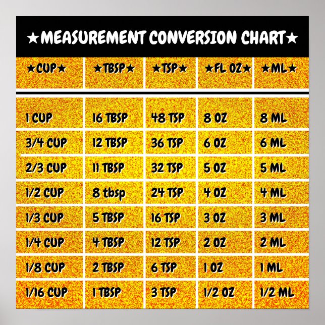 Poster diagram över konverteringsmått för gyllene  (Framsidan)