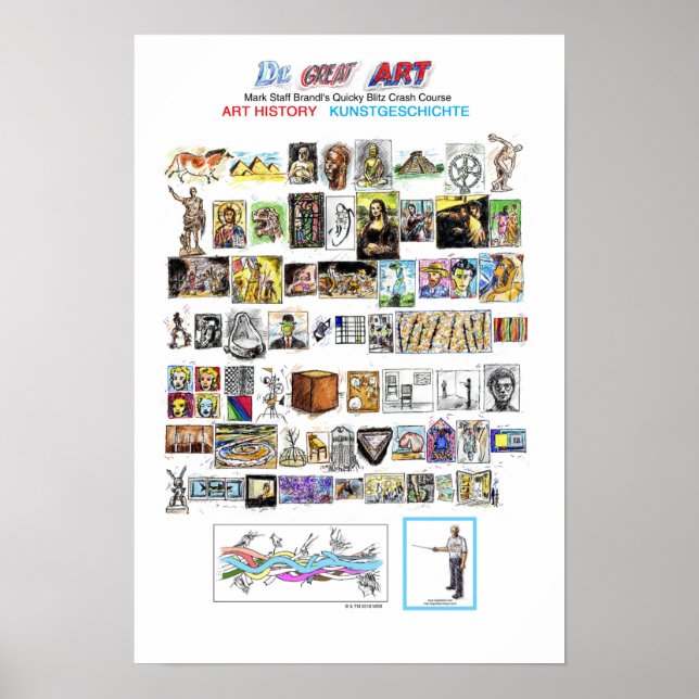 Poster dr Underbar konsthistorik (Framsidan)