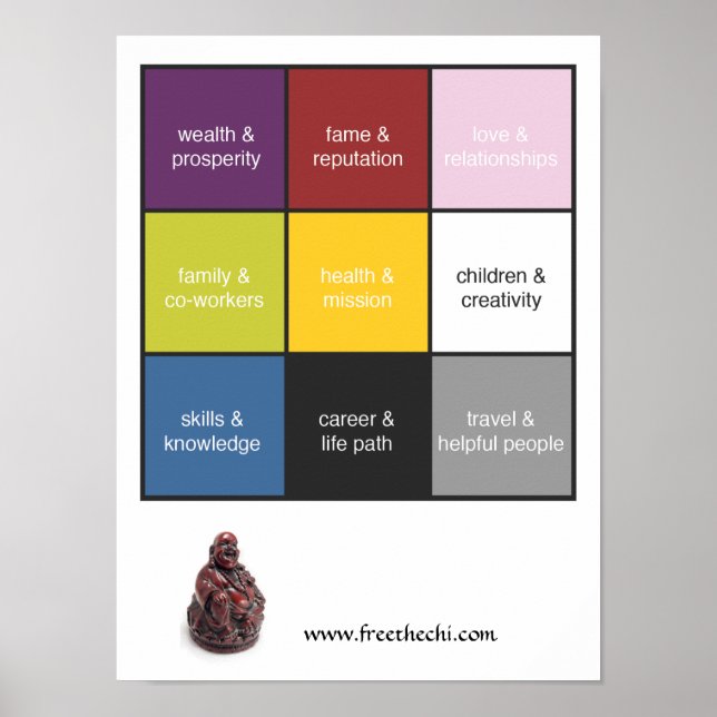 Poster Feng Shui Bagua (Framsidan)