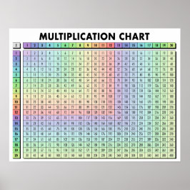 Poster flera Bord-diagram
