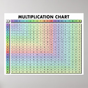Poster flera Bord-diagram