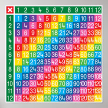 Poster flera Bord-diagram