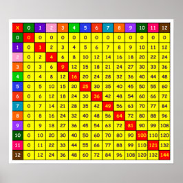 Poster flera Bord-diagram