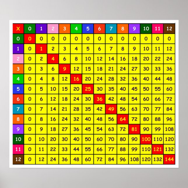 Poster flera Bord-diagram (Framsidan)