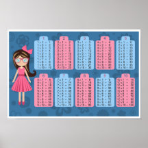 Poster flera Bord-diagram