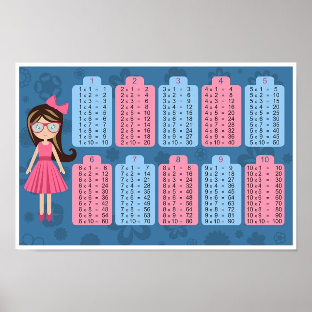 Poster flera Bord-diagram (Framsidan)