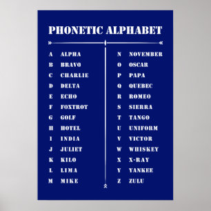 Poster fonetiskt alfabet