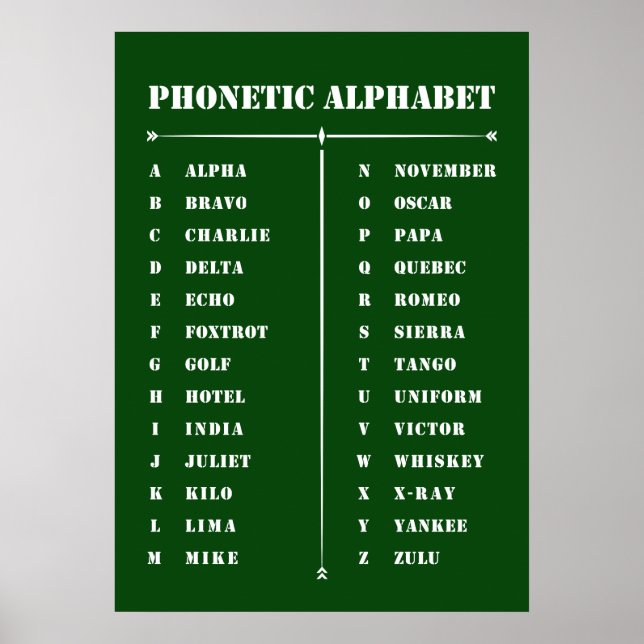 Poster fonetiskt alfabet (Framsidan)