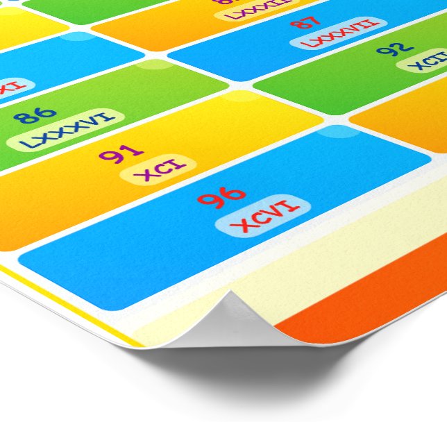 Poster för barn för romerska siffror i nummerdiagr (Hörn)