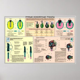 poster för utbildning - handgranat från Sovjetunio