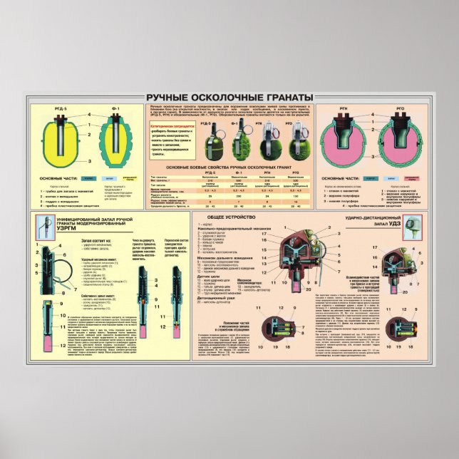 poster för utbildning - handgranat från Sovjetunio (Framsidan)