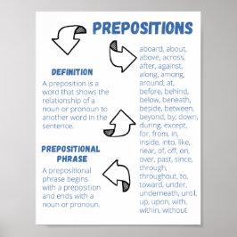 Poster förinställningar