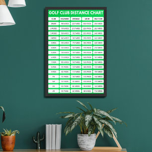 Poster Golf Klubb Avstånd diagram