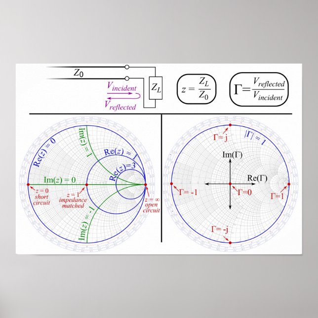 Poster grundläggande förklaringsdiagram för SmithC (Framsidan)