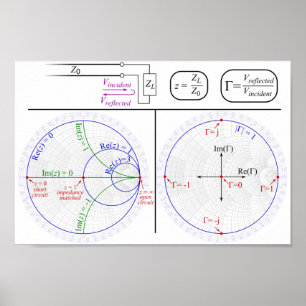 Poster grundläggande förklaringsdiagram för SmithC