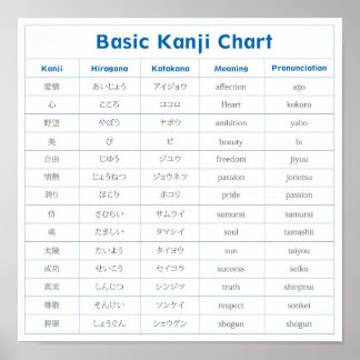 Poster grundläggande Kanji-diagram (kärlek)