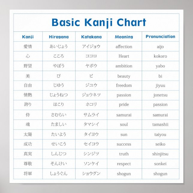 Poster grundläggande Kanji-diagram (kärlek) (Framsidan)