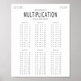 Poster grundläggande matematiska multiplikationer