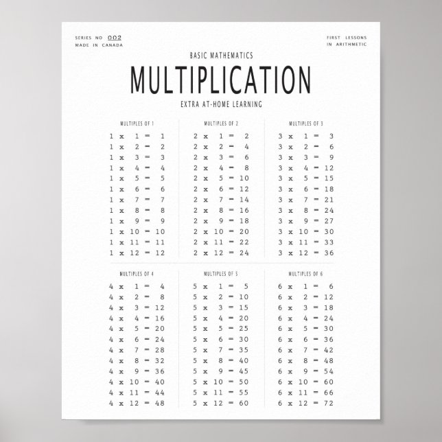 Poster grundläggande matematiska multiplikationer (Framsidan)