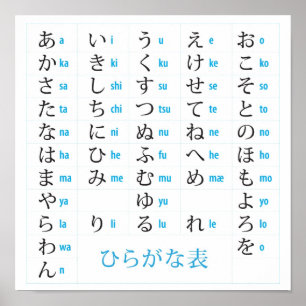 Poster Hiragana-diagram
