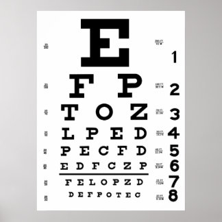 poster i Öga-diagram