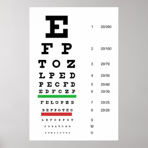 Poster i Öga-diagram