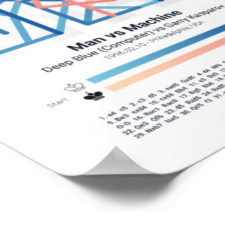 Poster i porträtt - för schackspel