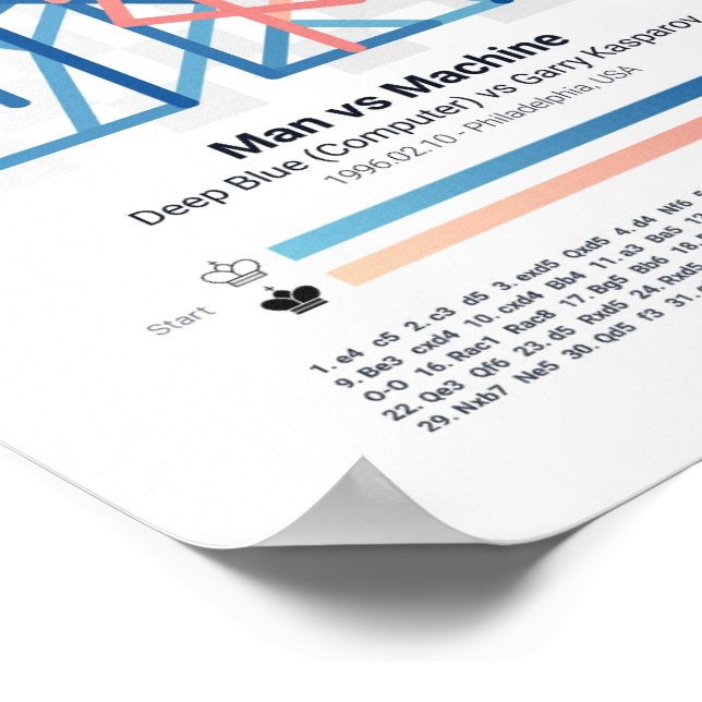 Poster i porträtt - för schackspel (Hörn)