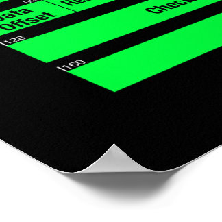 POSTER IPv4- och TCP-huvuden