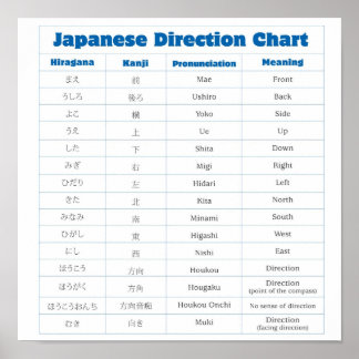 Poster japanska riktningsdiagram