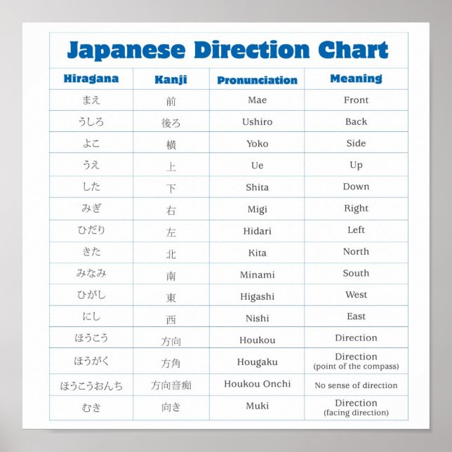 Poster japanska riktningsdiagram (Framsidan)
