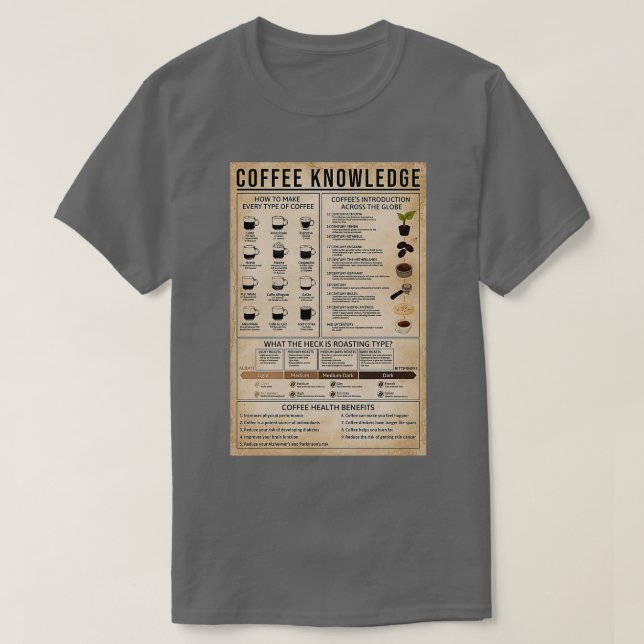 Poster kaffekunskap t shirt (Design framsida)