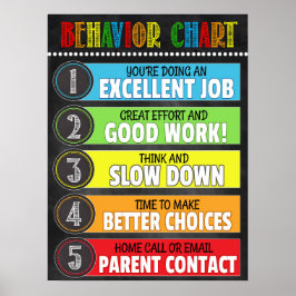 Poster klassrumsbeteendediagram