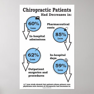 Poster kostnadsfördelar för Chiropraktik